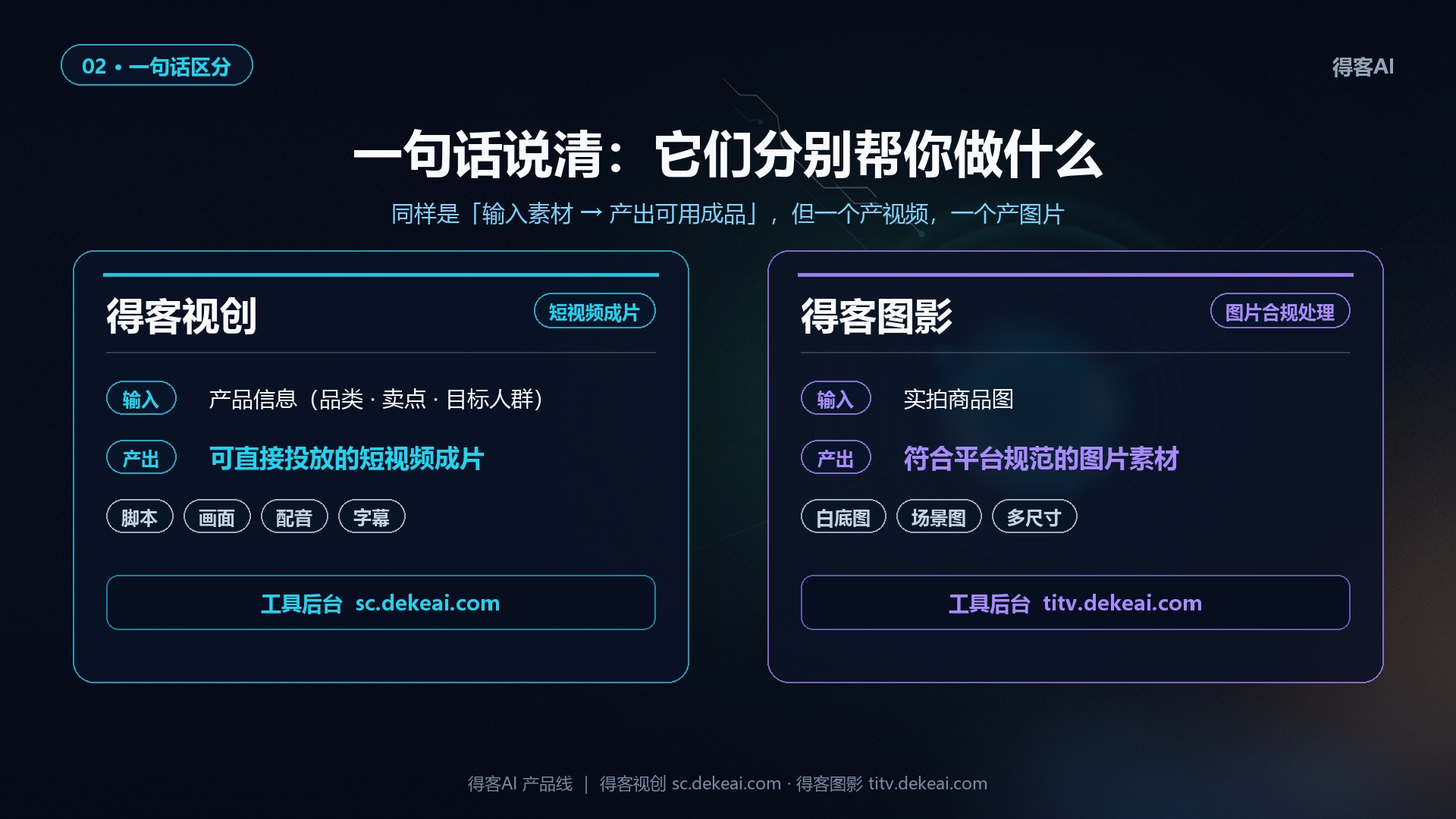 一句话区分（视创产视频 / 图影产图片，含两个后台地址）