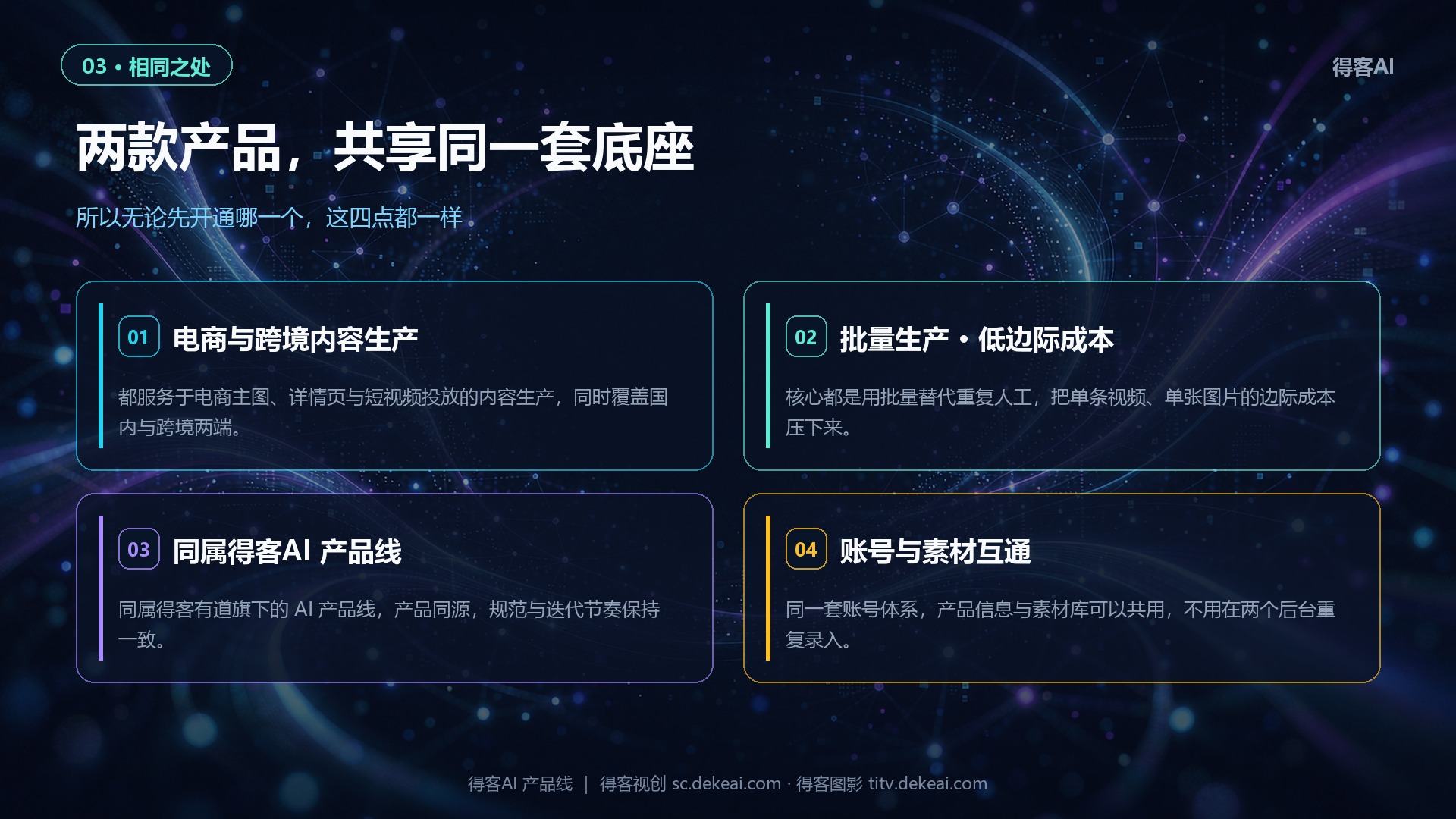 四大共同点（电商跨境、批量低成本、同属得客AI、账号素材互通）