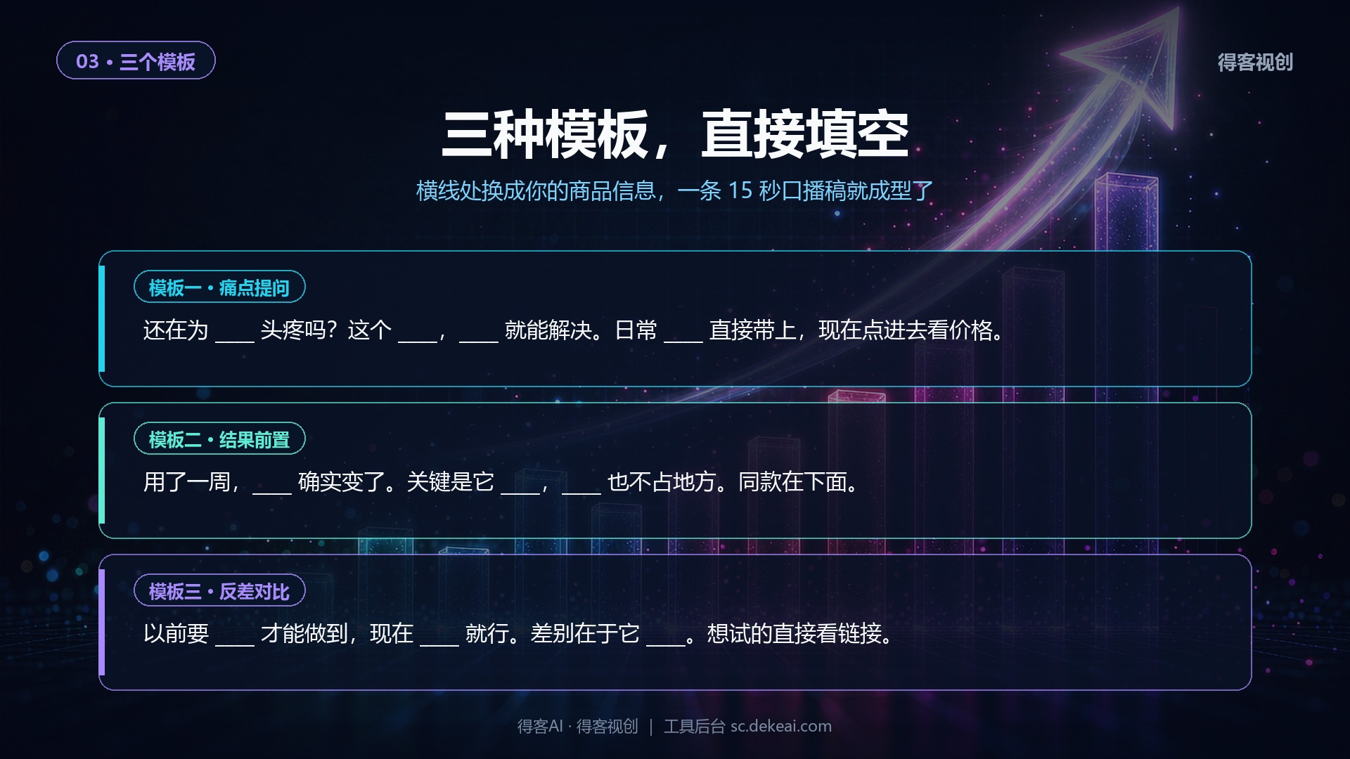 短视频带货口播脚本三种模板填空图，痛点提问、结果前置、反差对比模板原文示例