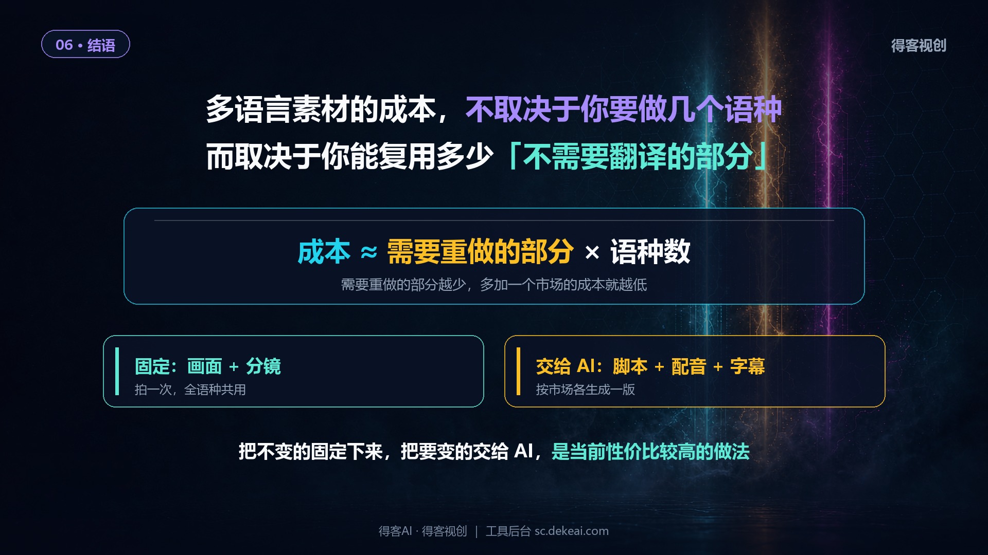 成本取决于可复用多少不需要翻译的部分，画面固定、语言交给AI