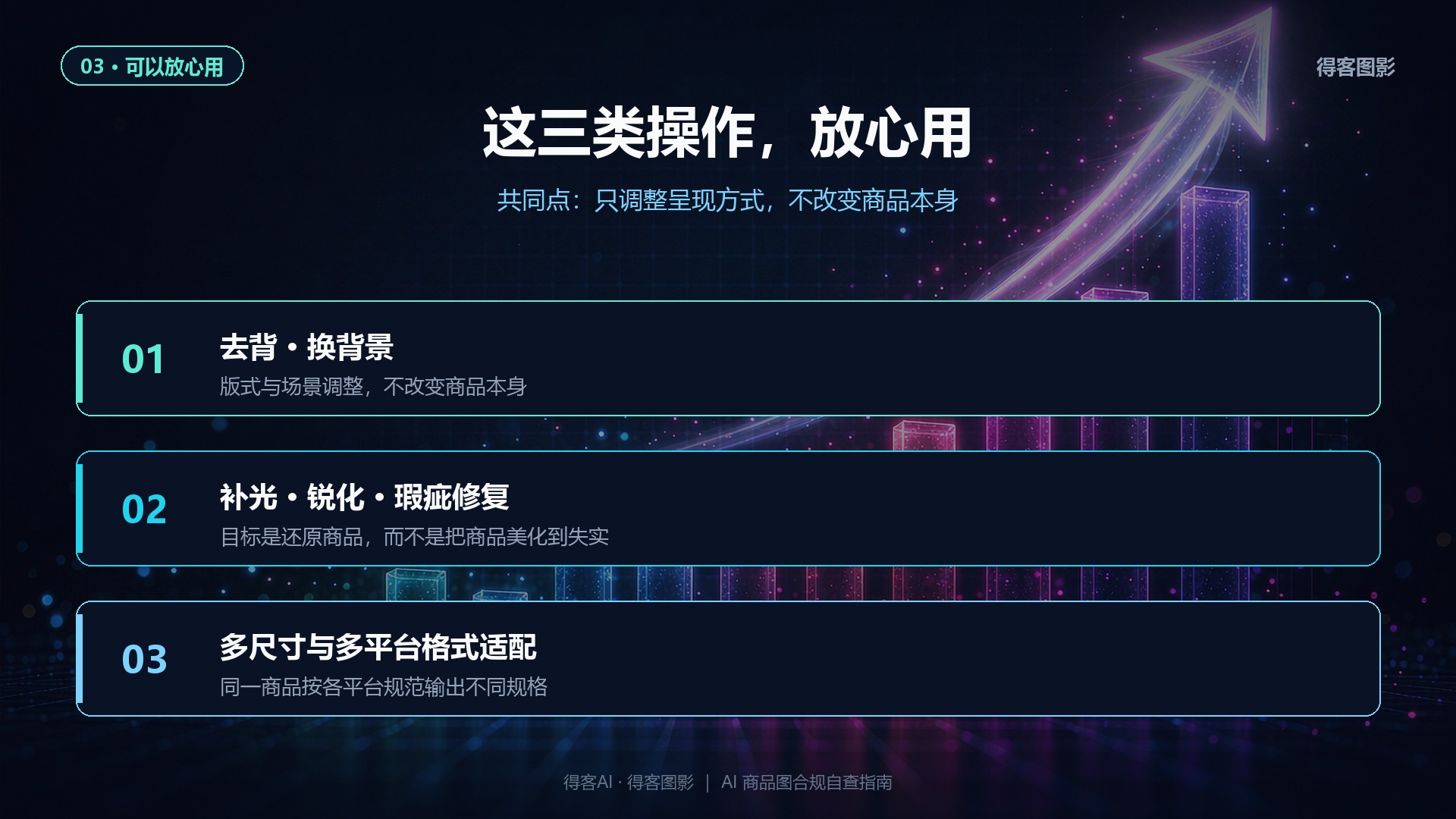 可放心用：去背换背景、修复、多尺寸适配