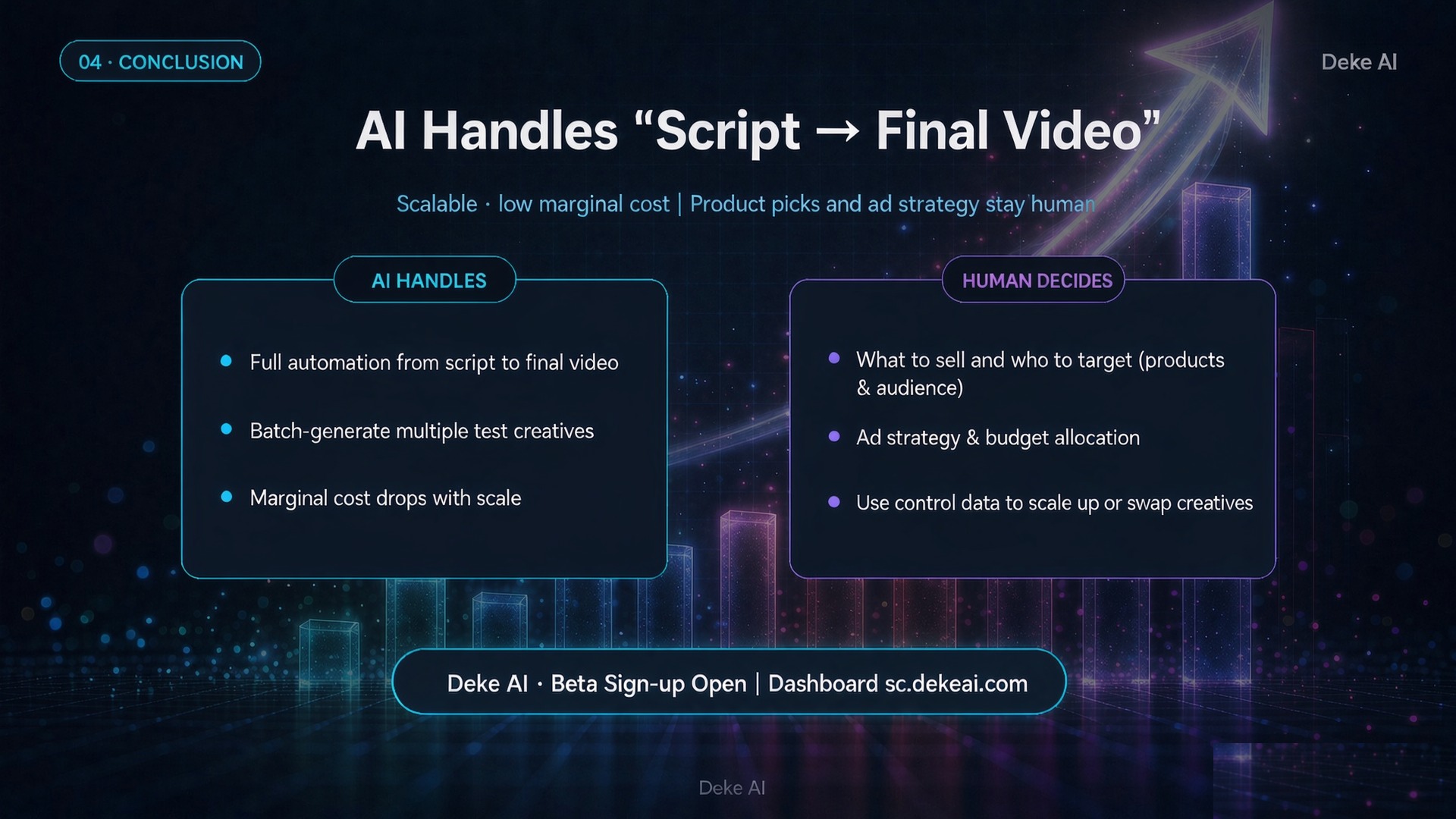 AI Handles "Script → Final Video"(结论)
