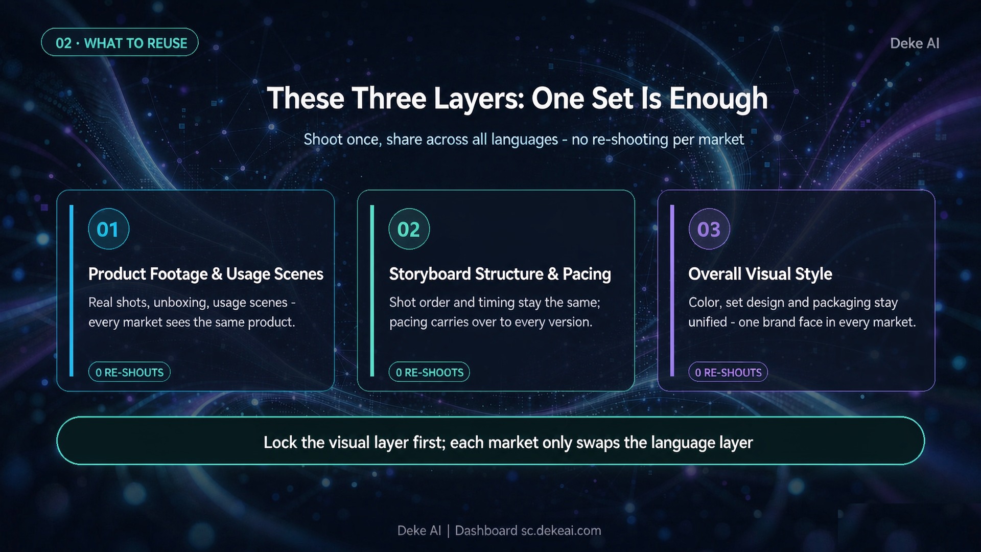 These Three Layers: One Set Is Enough(可复用部分)