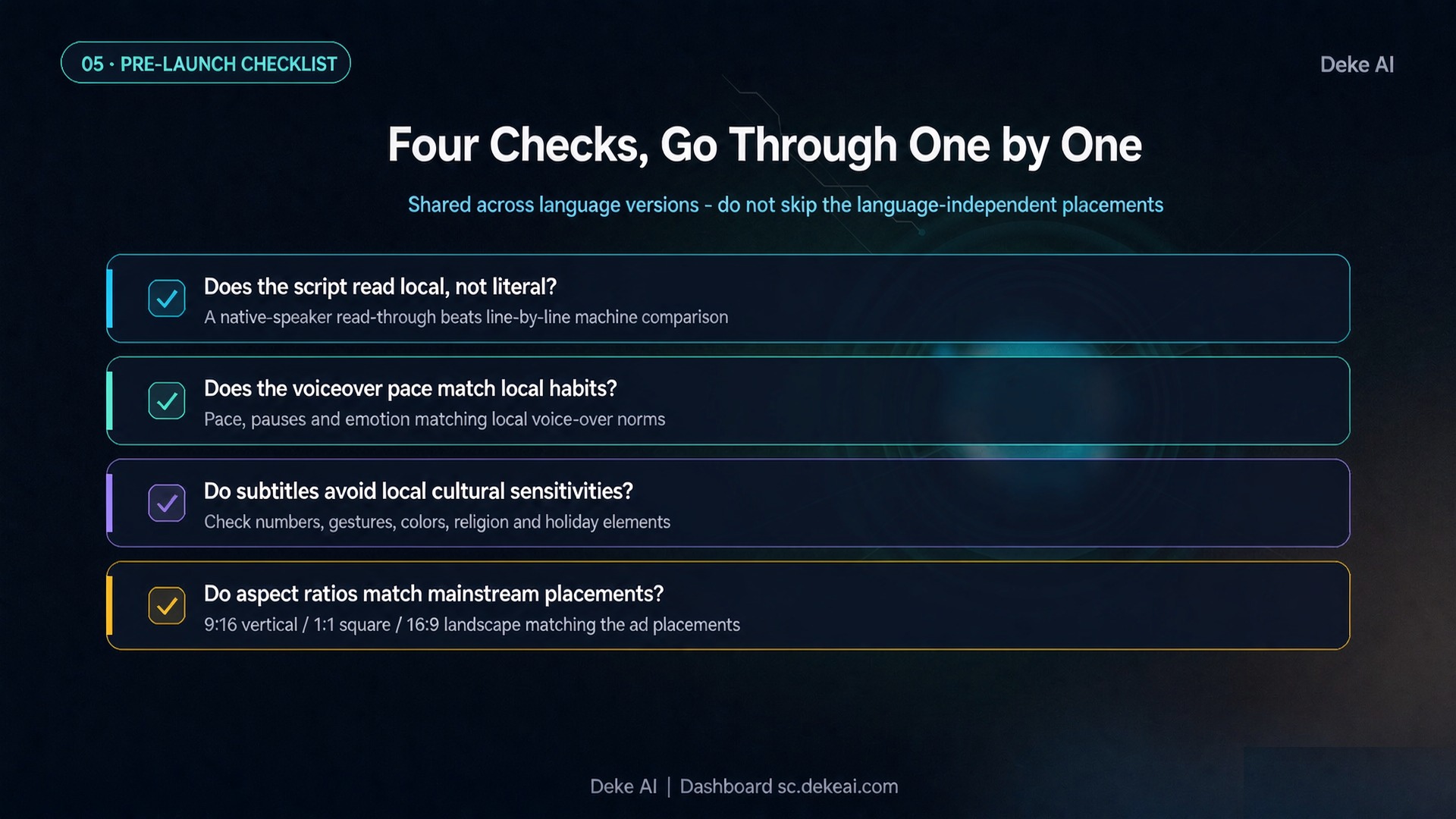 Four Checks, Go Through One by One(投放前清单)