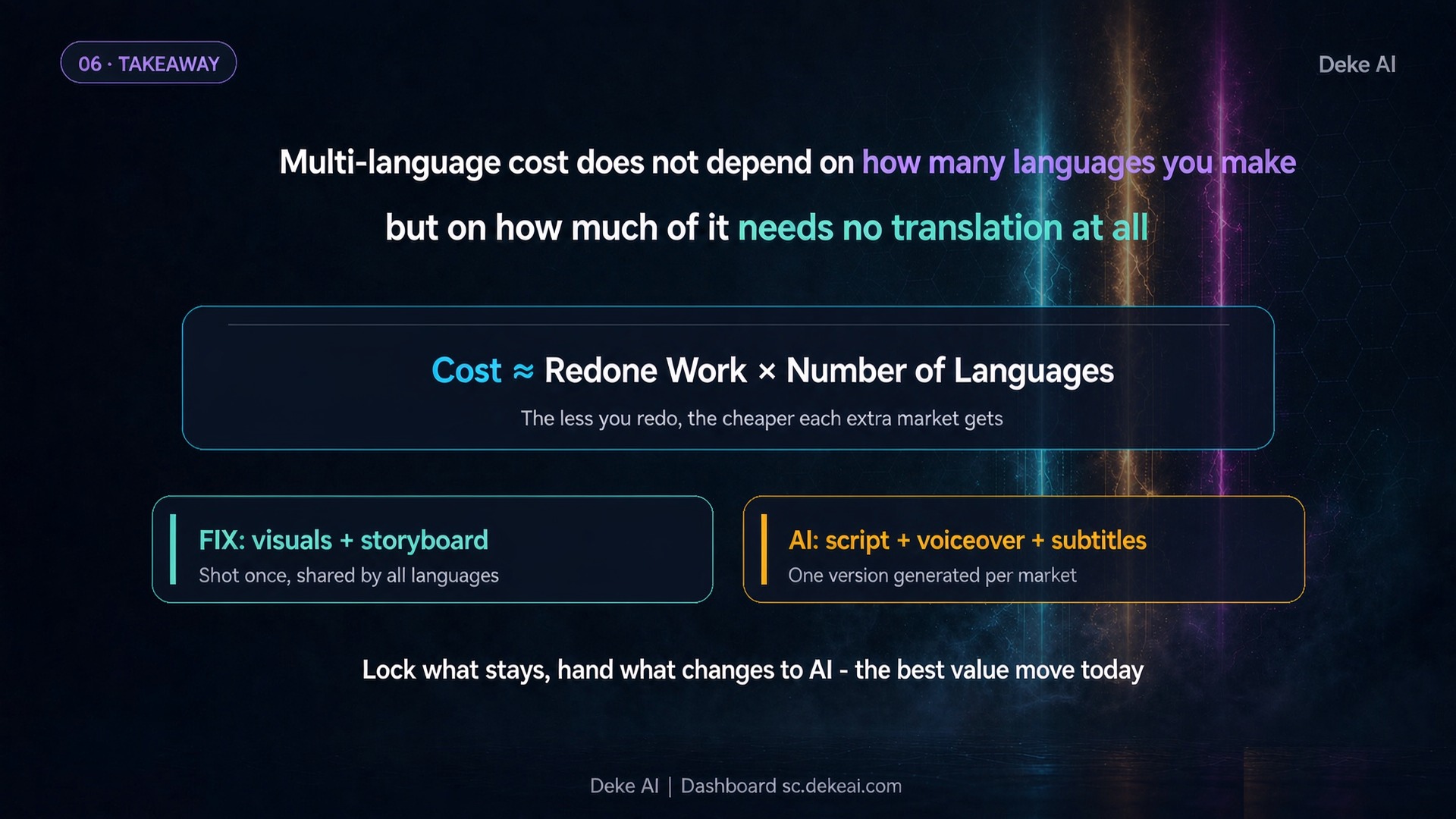 Cost ≈ Redone Work × Languages(结语公式)