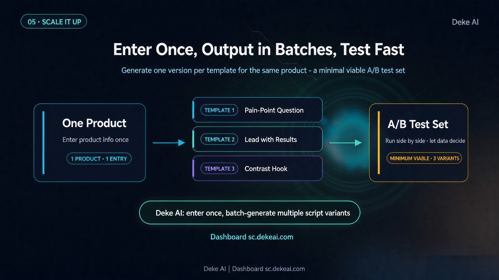 Enter Once, Output in Batches, Test Fast（批量用起来）