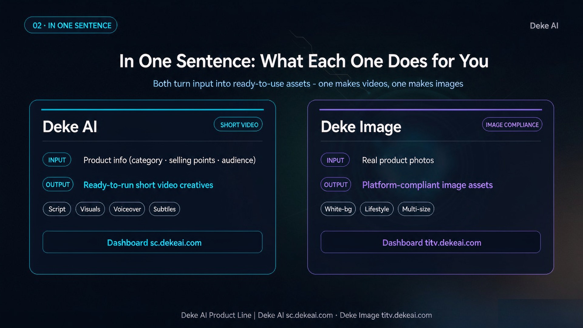 In One Sentence: What Each One Does（一句话区分）