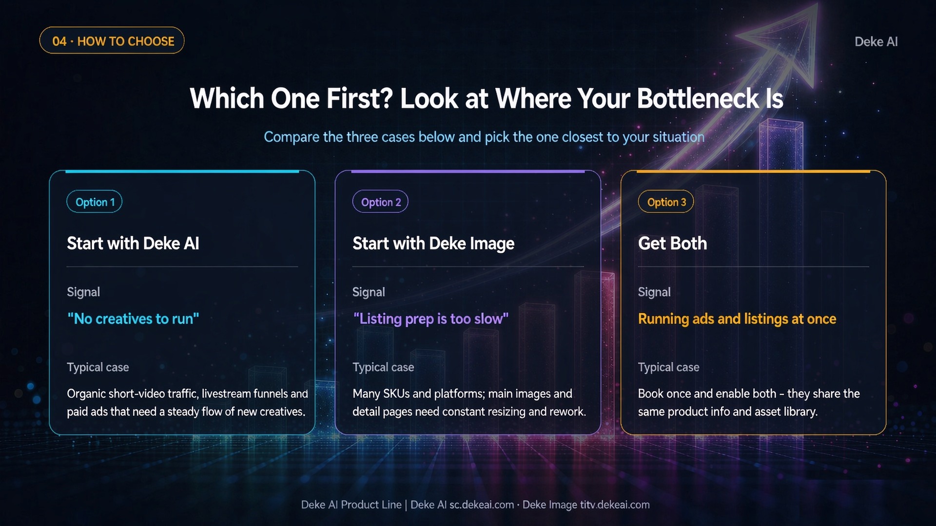 Which One First? Look at Your Bottleneck（怎么选）