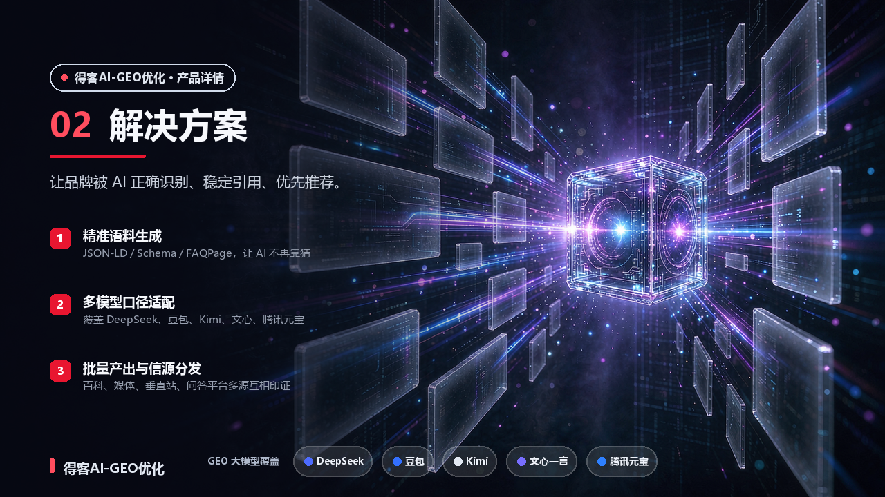 GEO 大模型覆盖 + 彩色圆点玻璃胶囊 —— 讲“适配已经完成”，且玻璃质感与底图的玻璃面板浑然一体。