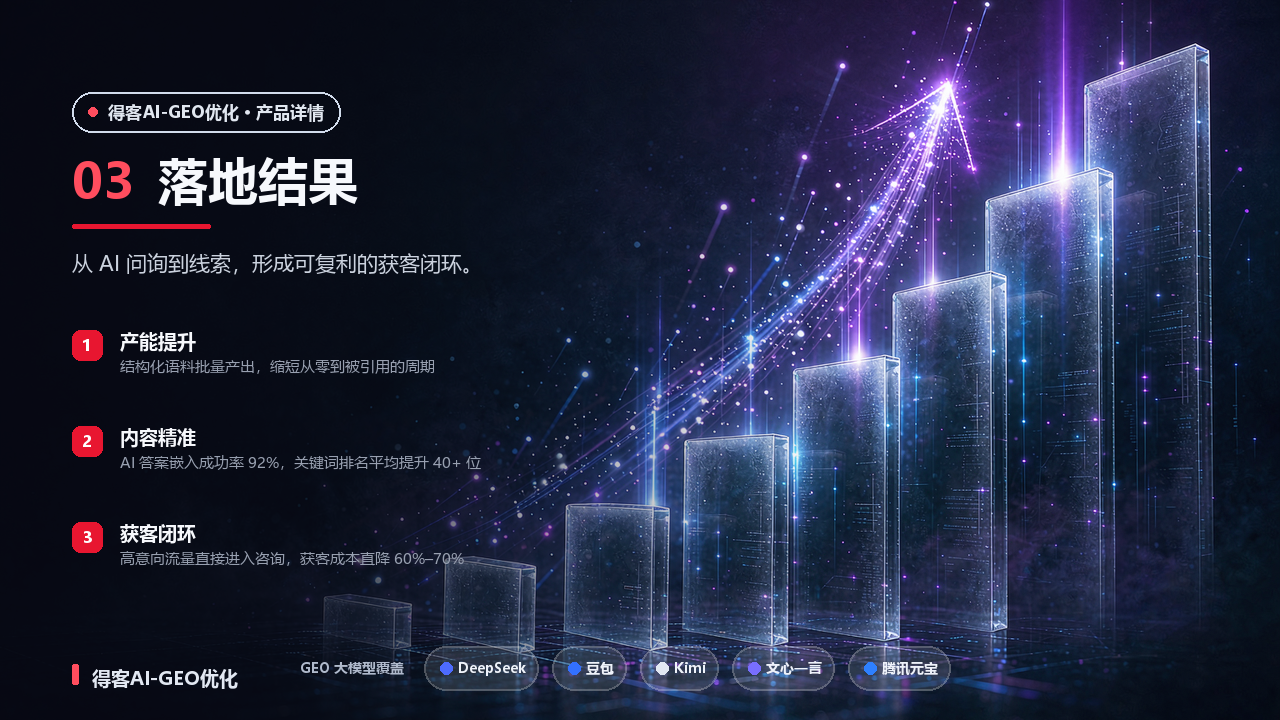 GEO 大模型覆盖 + 彩色圆点玻璃胶囊 —— 讲“适配已经完成”，且玻璃质感与底图的玻璃面板浑然一体