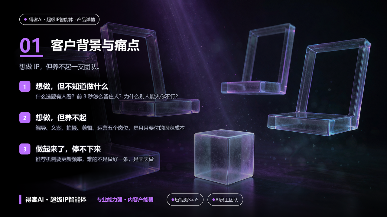 导语「想做 IP，但养不起一支团队」；三条痛点：不知道做什么 / 养不起五个岗位 / 做起来停不下来；页脚标语「专业能力强 · 内容产能弱」